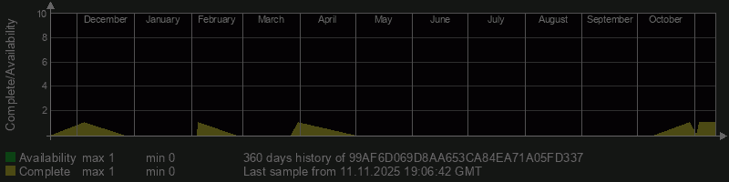 99AF6D069D8AA653CA84EA71A05FD337