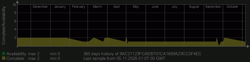 9AC21123FCAEB701CA1669A29CC3F4EC