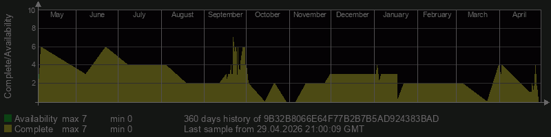 9B32B8066E64F77B2B7B5AD924383BAD