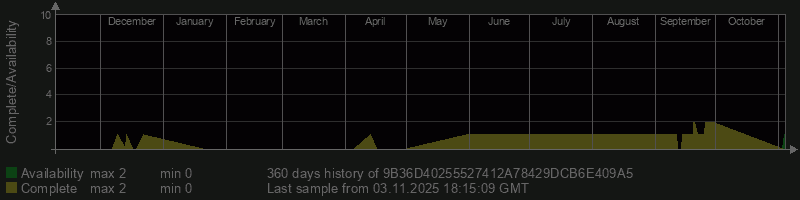 9B36D40255527412A78429DCB6E409A5