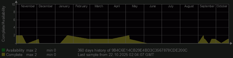 9B4C6E14CB29E4BD3C3567878CDE200C