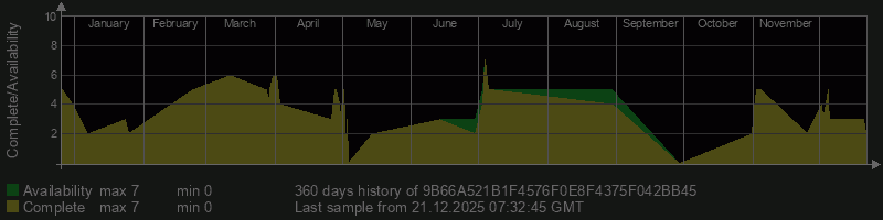 9B66A521B1F4576F0E8F4375F042BB45