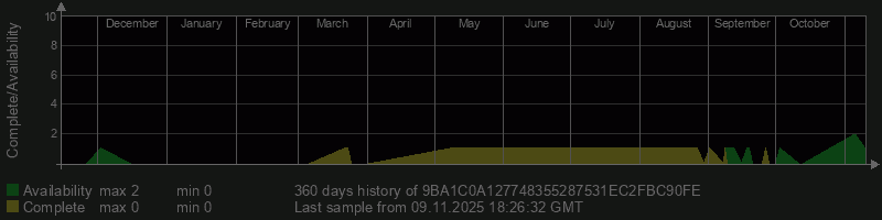 9BA1C0A127748355287531EC2FBC90FE 9BA1C0A127748355287531EC2FBC90FE