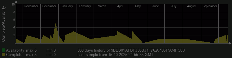 9BEB01AFBF336B31F7620406F9C4FC00