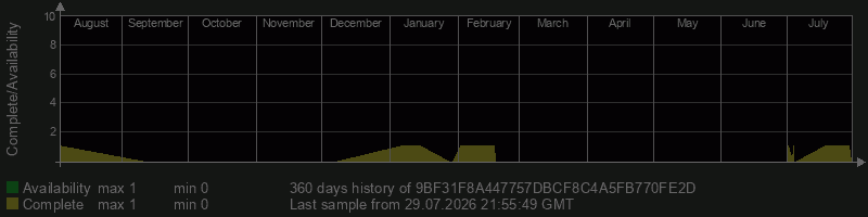 9BF31F8A447757DBCF8C4A5FB770FE2D