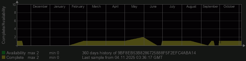 9BF8EB53B8286725888F5F2EFC4ABA14