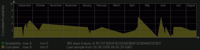 9C107305AF5CDC683BAFD28D480CE0E0