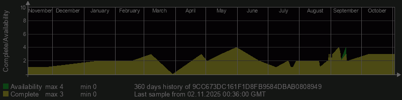 9CC673DC161F1D8FB9584DBAB0808949