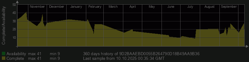 9D2BAAEBD0055B264790D18B49AA9B36