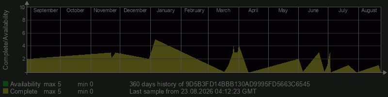 9D5B3FD14BBB130AD9995FD5663C6545