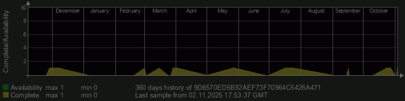 9D6570ED5B92AEF73F70964C5426A471