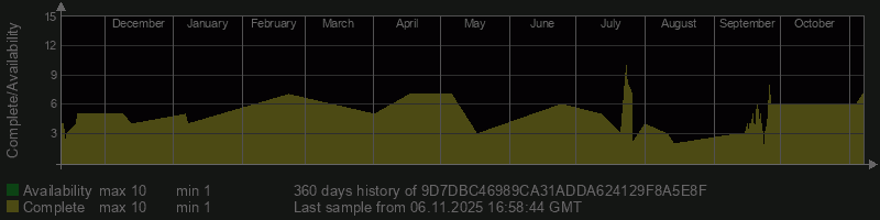 9D7DBC46989CA31ADDA624129F8A5E8F