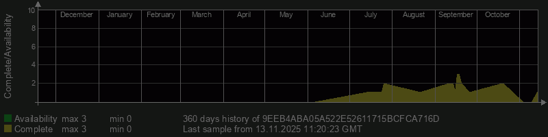 9EEB4ABA05A522E52611715BCFCA716D