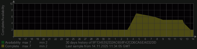 9F1345352D2AC658F42CD6CA5EA032DD