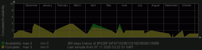 9F826F34F67102961C915E0B590139BB 9F826F34F67102961C915E0B590139BB