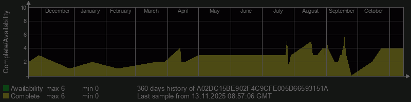 A02DC15BE902F4C9CFE005D66593151A