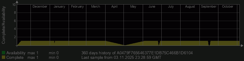 A0479F765646377E1DB75C466B1D6104