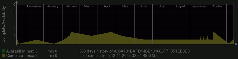 A05A731BAFD44BE491668F7F951EB9ED