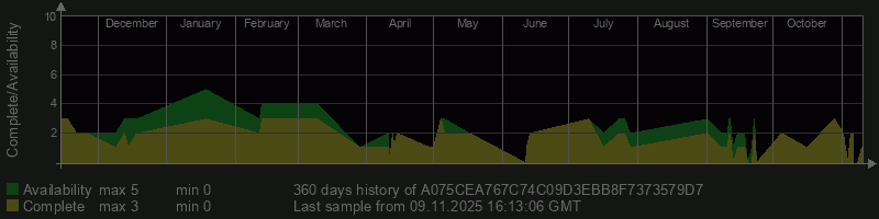 A075CEA767C74C09D3EBB8F7373579D7