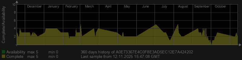 A0E73367E4C0F8E3AD5EC12E7A424202