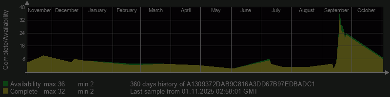 A1309372DAB9C816A3DD67B97EDBADC1