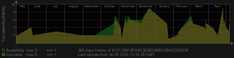 A1311B819FD6C363825ABCCBA5CA2D38