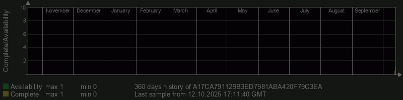 A17CA791129B3ED7981ABA420F79C3EA