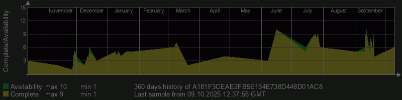 A181F3CEAE2FB5E194E738D448D01AC8