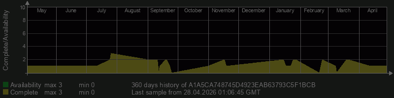 A1A5CA748745D4923EAB63793C5F1BCB