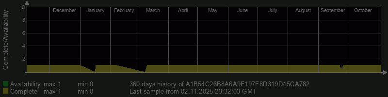 A1B54C26B8A6A9F197F8D319D45CA782 A1B54C26B8A6A9F197F8D319D45CA782