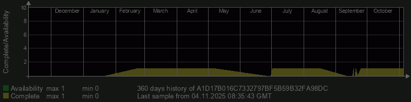 A1D17B016C7332797BF5B59B32FA98DC