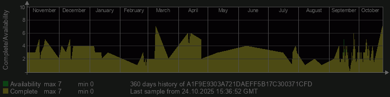 A1F9E9303A721DAEFF5B17C300371CFD