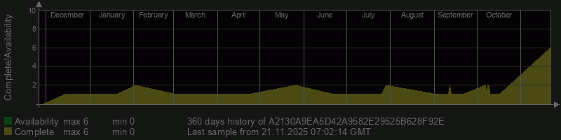 A2130A9EA5D42A9582E29525B628F92E