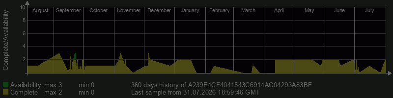 A239E4CF4041543C6914AC04293A83BF A239E4CF4041543C6914AC04293A83BF