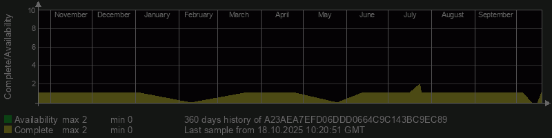 A23AEA7EFD06DDD0664C9C143BC9EC89