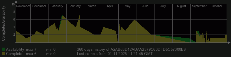 A2AB53D42ADAA2379C63DFD5C57000B8 A2AB53D42ADAA2379C63DFD5C57000B8