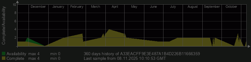 A33EACFF9E3E487A1B4D226B11666359