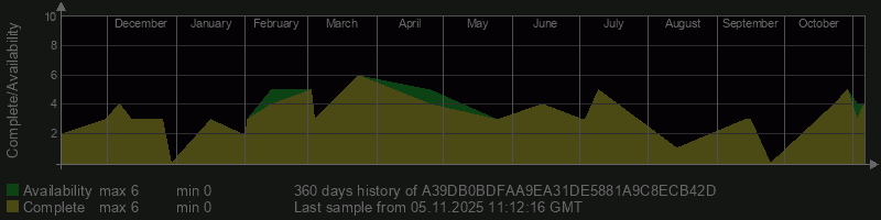 A39DB0BDFAA9EA31DE5881A9C8ECB42D A39DB0BDFAA9EA31DE5881A9C8ECB42D