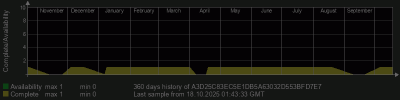 A3D25C83EC5E1DB5A63032D553BFD7E7