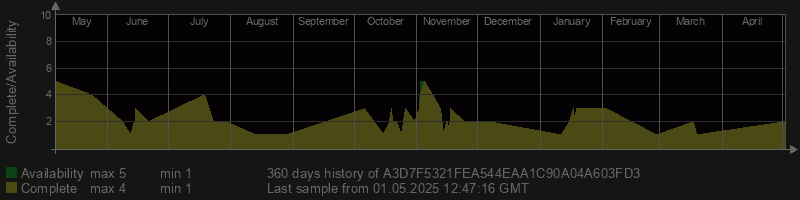 A3D7F5321FEA544EAA1C90A04A603FD3