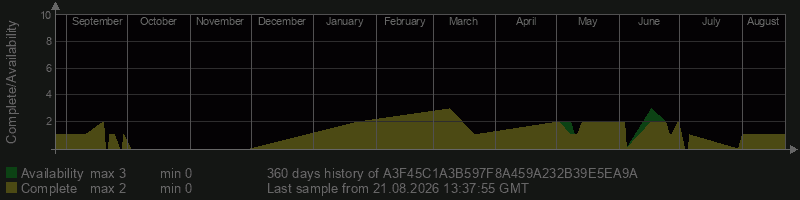 A3F45C1A3B597F8A459A232B39E5EA9A