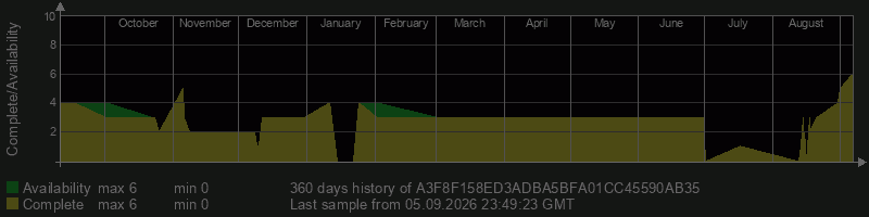 A3F8F158ED3ADBA5BFA01CC45590AB35