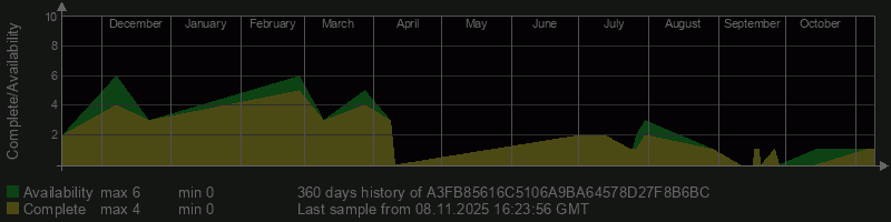 A3FB85616C5106A9BA64578D27F8B6BC A3FB85616C5106A9BA64578D27F8B6BC