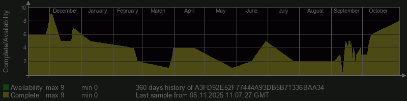 A3FD92E52F77444A93DB5B71336BAA34