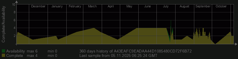 A43EAFC9EADAA44D1085480CD72F6B72