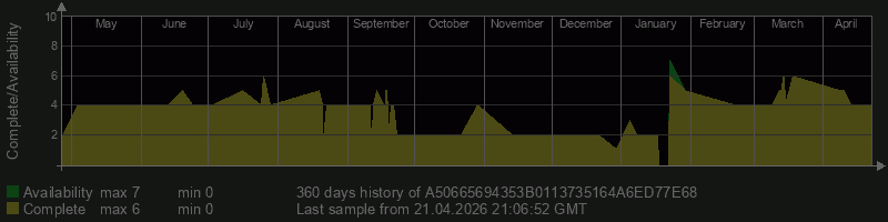 A50665694353B0113735164A6ED77E68