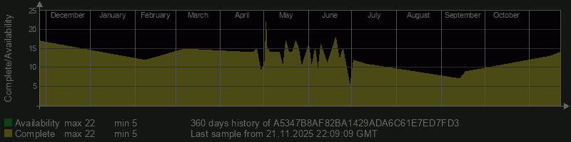 A5347B8AF82BA1429ADA6C61E7ED7FD3