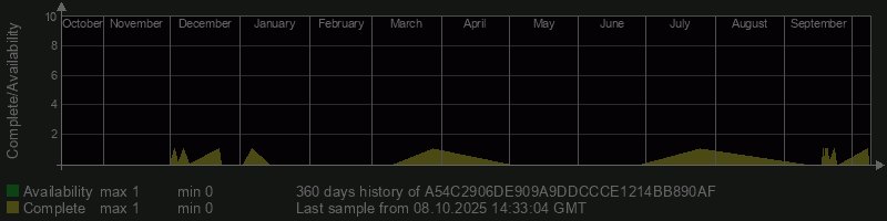 A54C2906DE909A9DDCCCE1214BB890AF