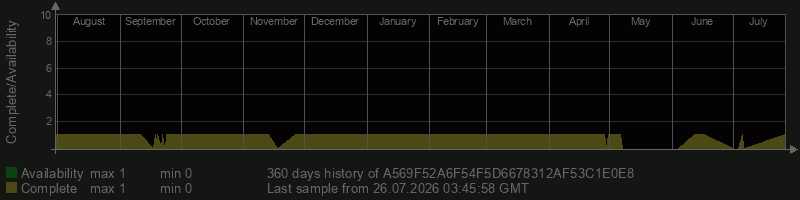 A569F52A6F54F5D6678312AF53C1E0E8