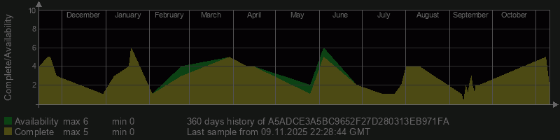 A5ADCE3A5BC9652F27D280313EB971FA A5ADCE3A5BC9652F27D280313EB971FA